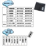 画像5: 【名入れ パンツ】メンズ ボクサーパンツ★フリーサイズ・全8色 名入れ無料 お誕生日 記念日 父の日 クリスマス バレンタイン プレゼント 衣類 アパレル 下着 インナー 名入れギフト  (5)